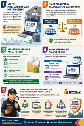 Carousel Pemutakhiran Data Partai Politik